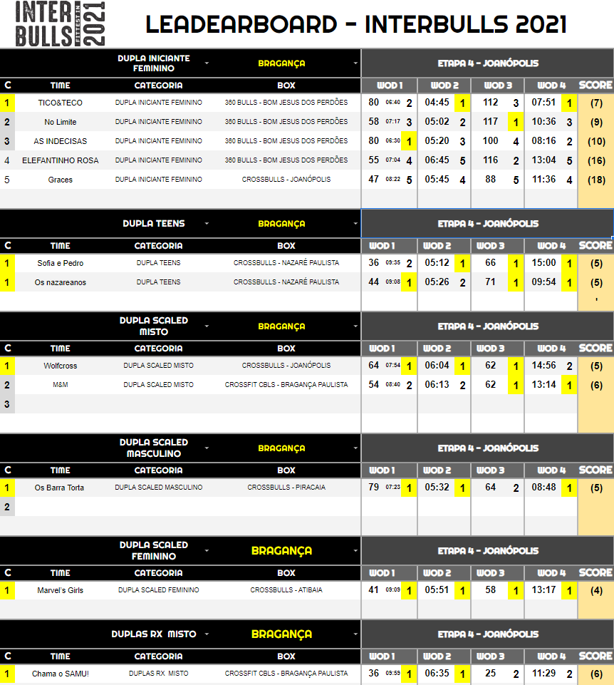 All Posts - Pagina 71 di 165 - CrossFit Blindo Sbarra